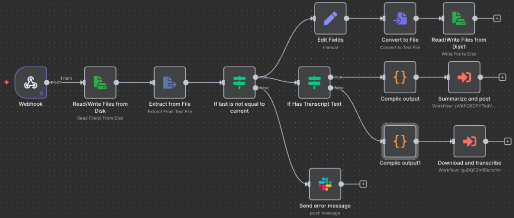 n8n workflow showing deduplication check and routing paths